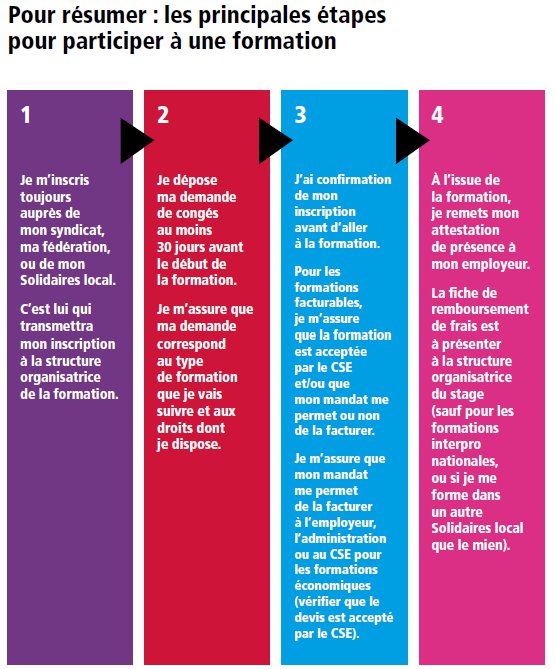 principales étapes pour participer à une formation